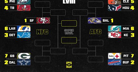 nfc wild-card chances|NFL playoff picture Week 11: NFL playoffs probabilities for every t.